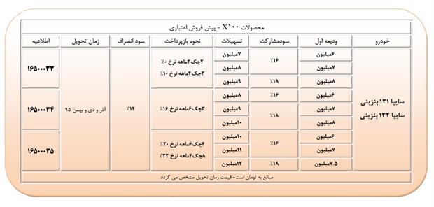 جدیدترین شرایط پیش‌فروش محصولات شرکت سایپا منتشر شد